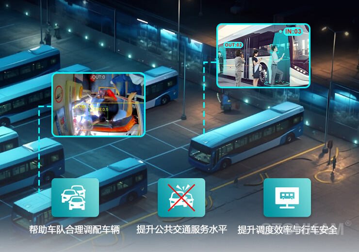 智能客流统计