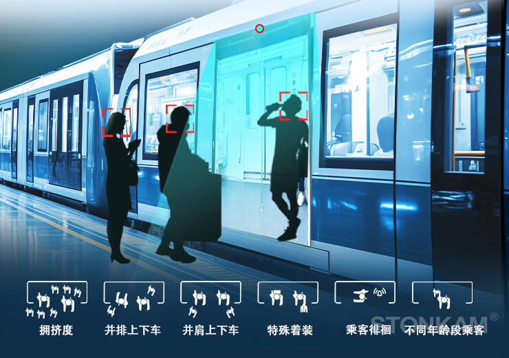 智能客流管理