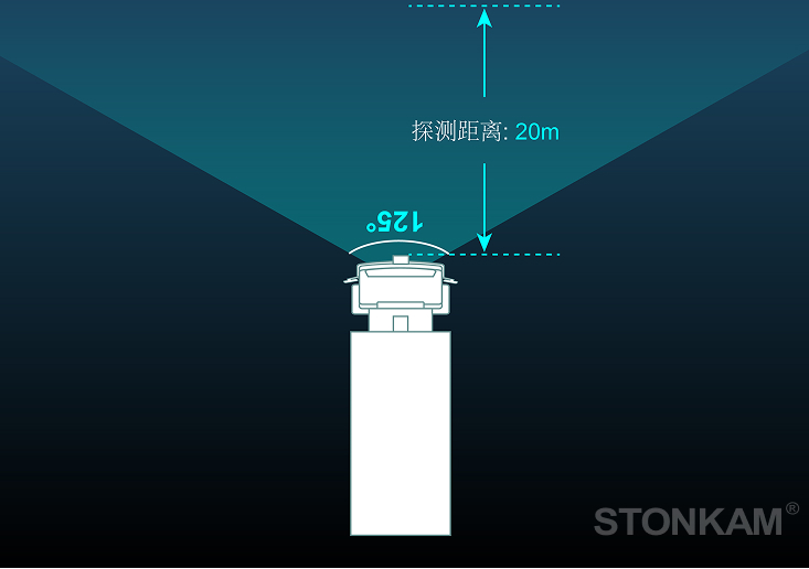 高清视觉安全预警