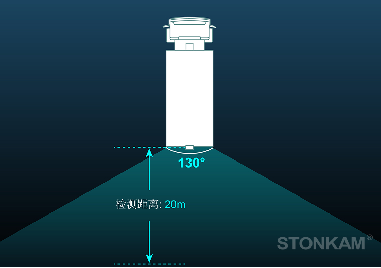 130°可视角度，提供广阔视野