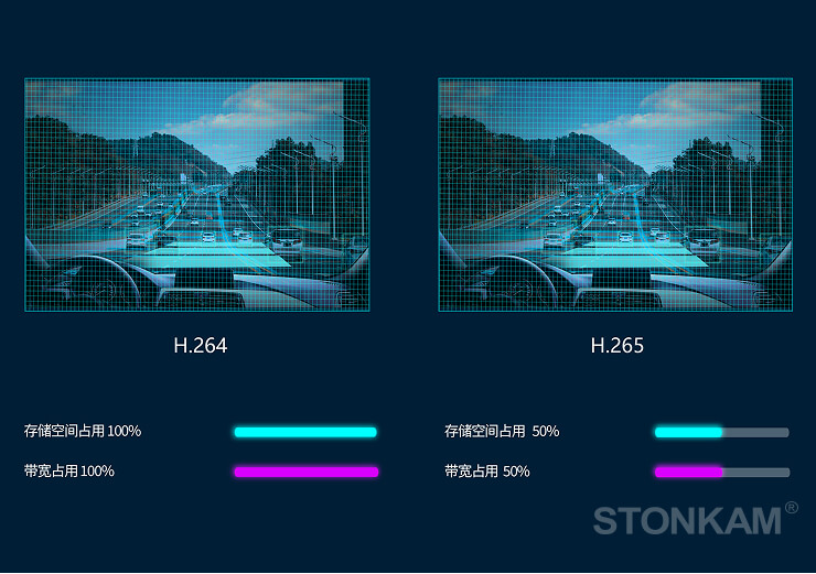 双码流编码与网络固件升级