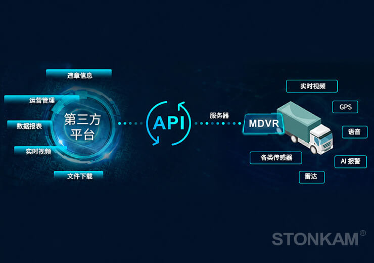 开放式集成与扩展