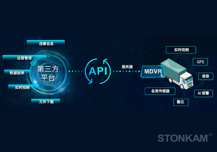 可靠运行与灵活控制
