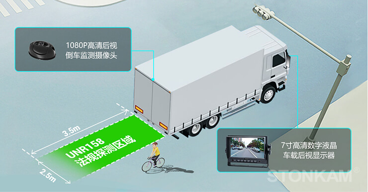 符合UN ECE R158法规要求，提升倒车安全性
