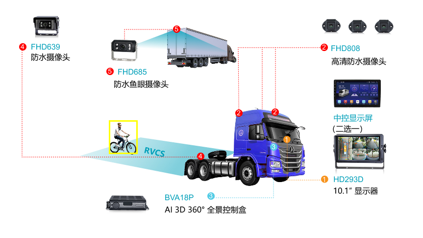 解决方案一
