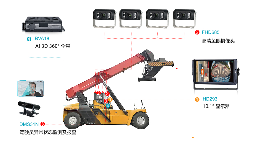 解决方案一