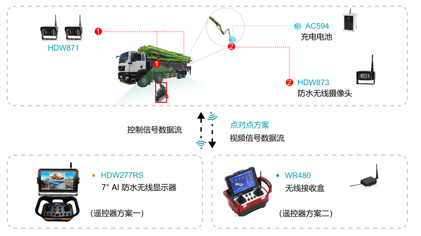 解决方案一