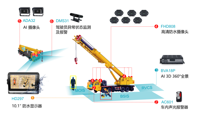 解决方案一