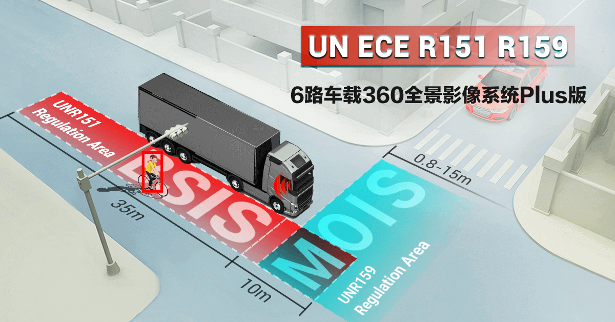 敏视正式发布6路车载360全景影像系统Plus版