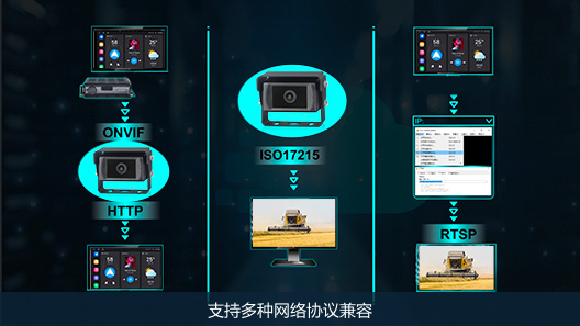 支持多种网络协议兼容