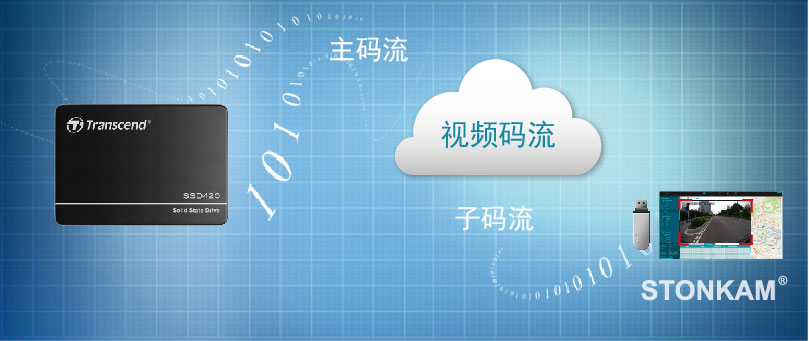 高清车载硬盘录像机