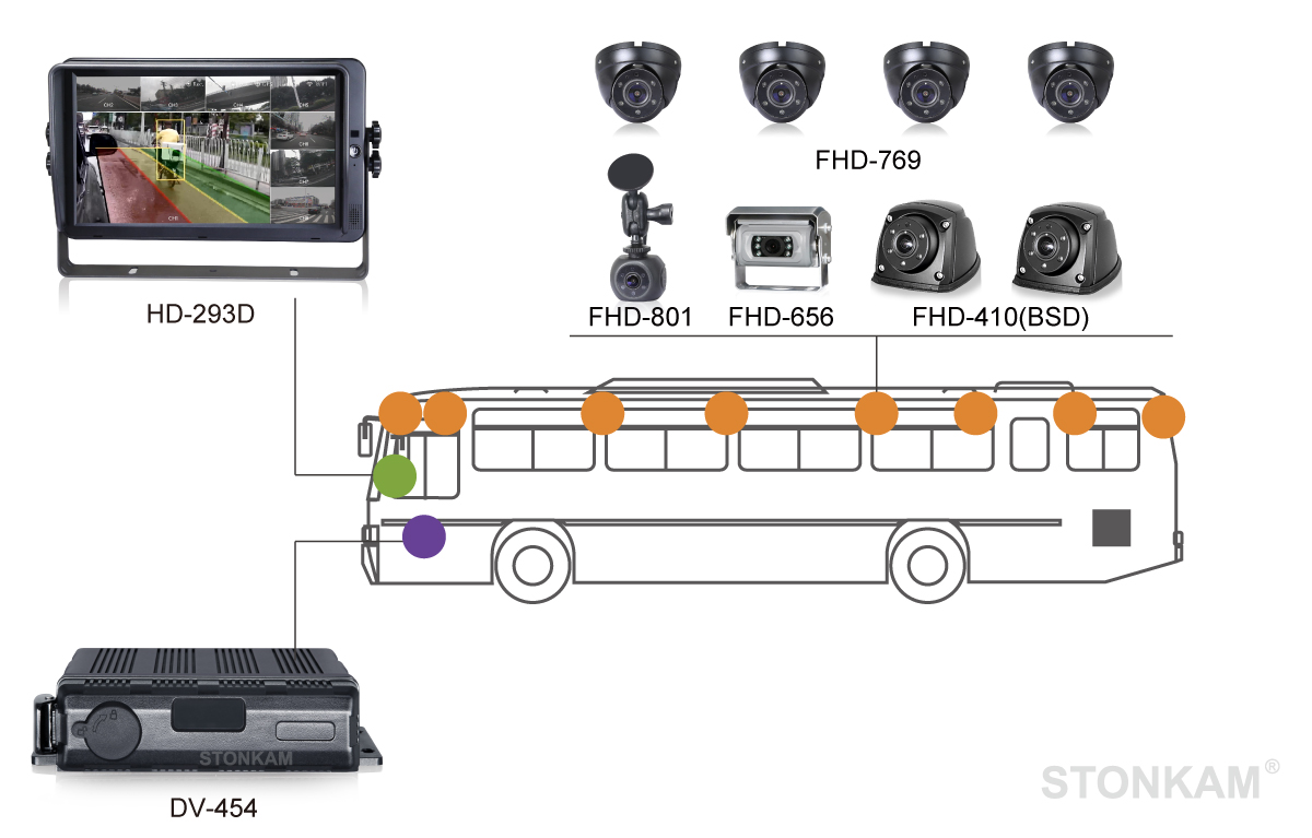 智能车载录像机一体机系统