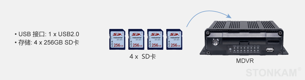 四通道智能高清车载SD录像一体机