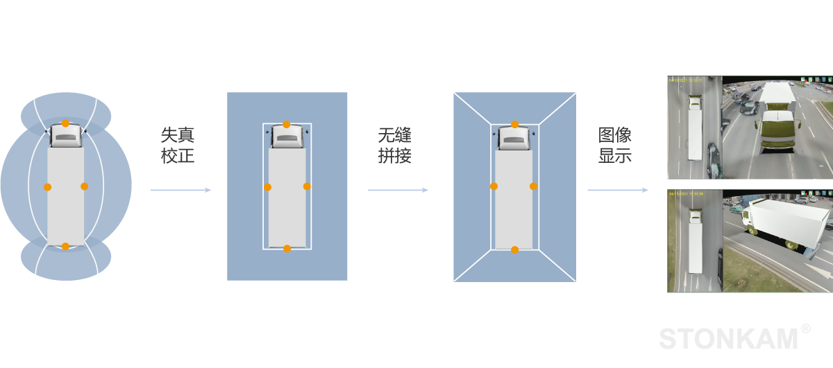 大巴360°环视系统