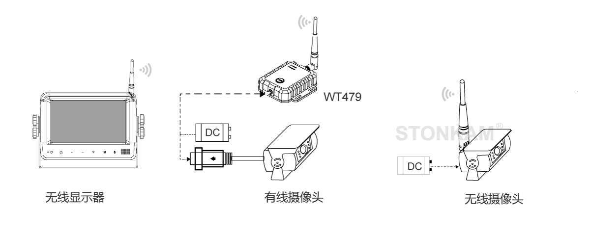 无线传输设备