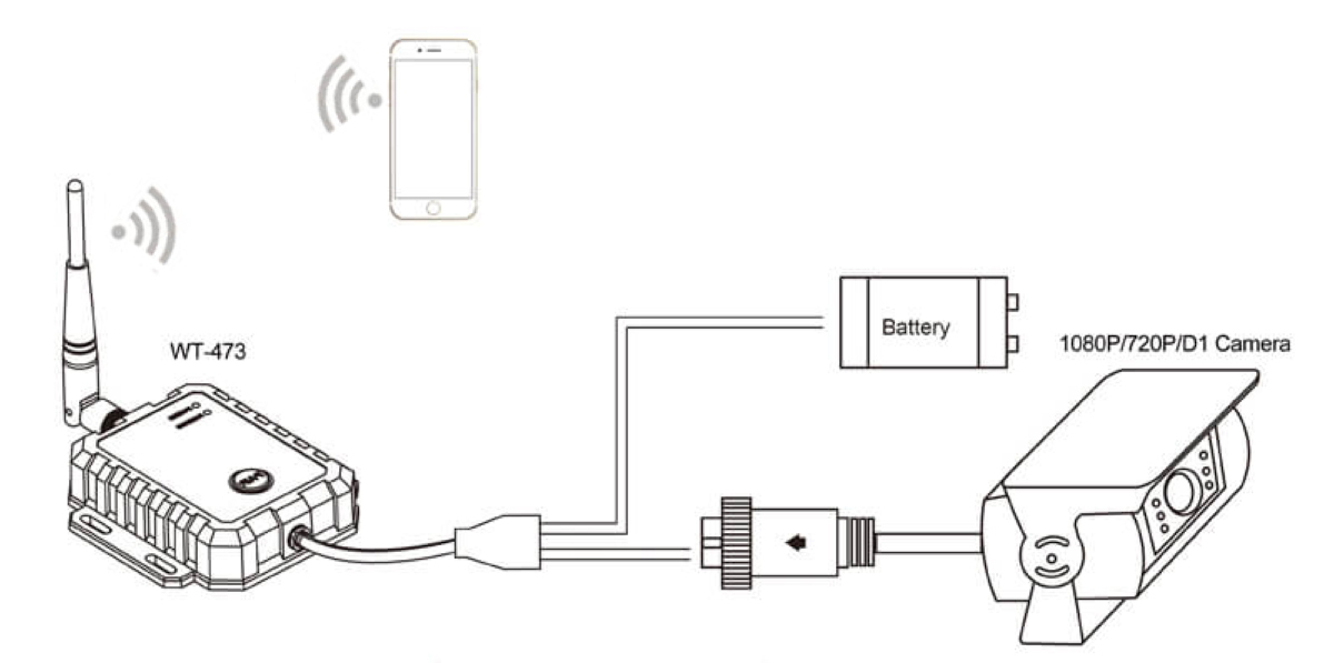 wifi无线监控