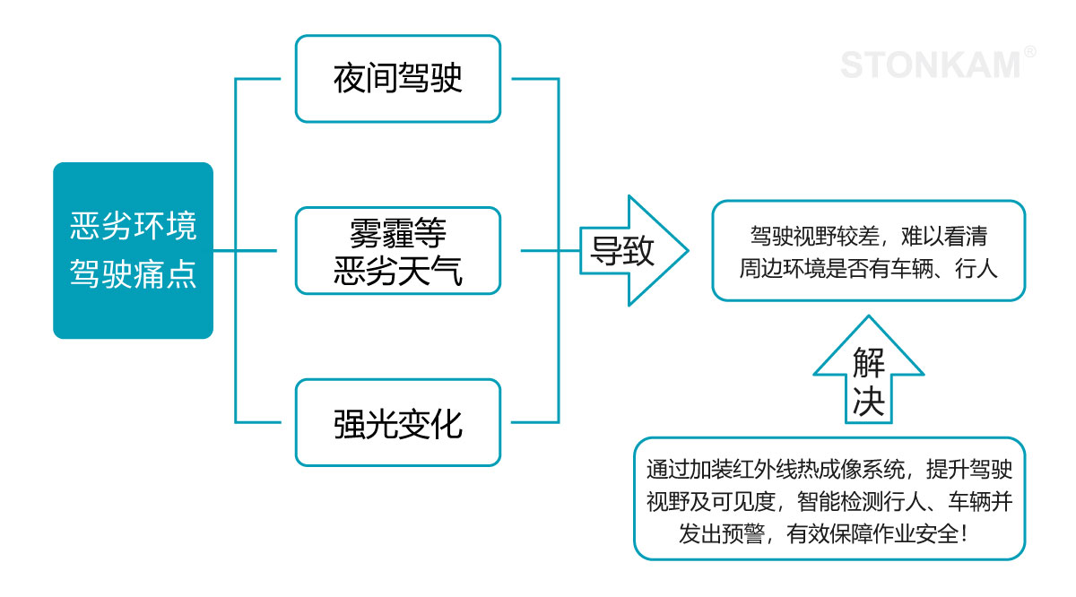 红外防水摄像头