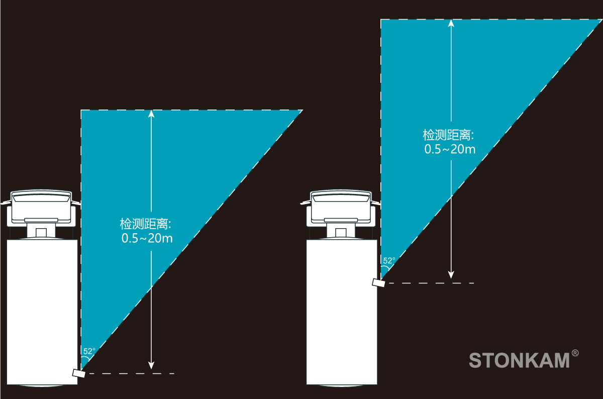 行人识别
