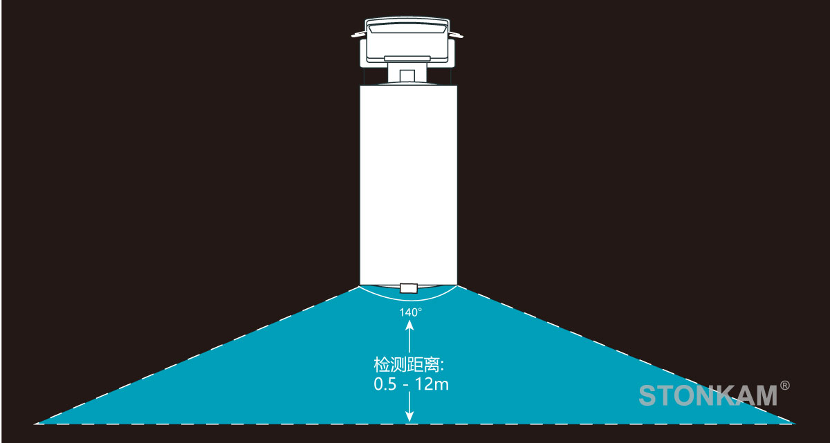 行人检测摄像头