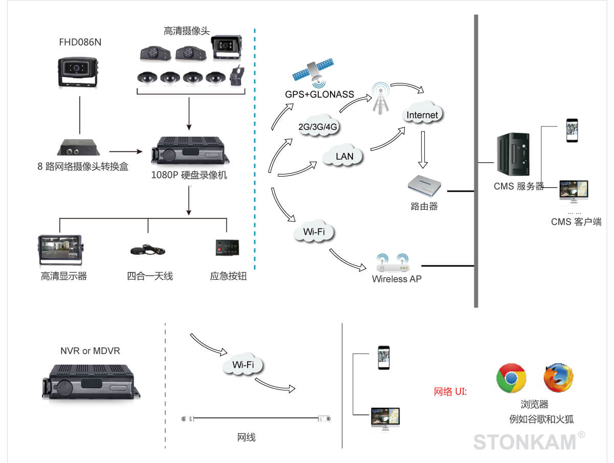 1080P防水网络摄像头