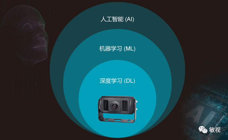 智能AI摄像头