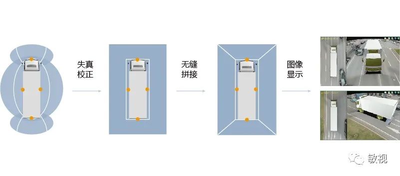 360全景驾驶系统