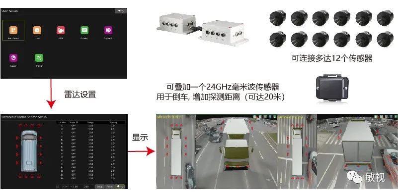 360全景驾驶系统外接雷达