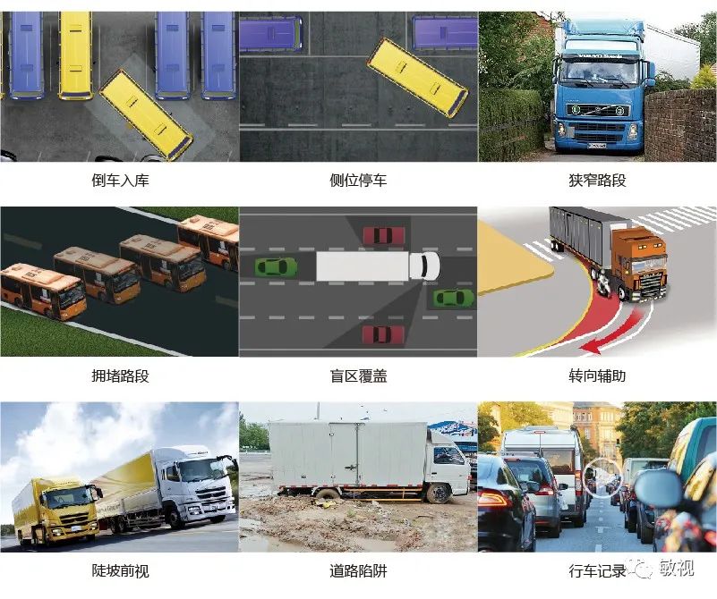 360全景驾驶系统应用广泛