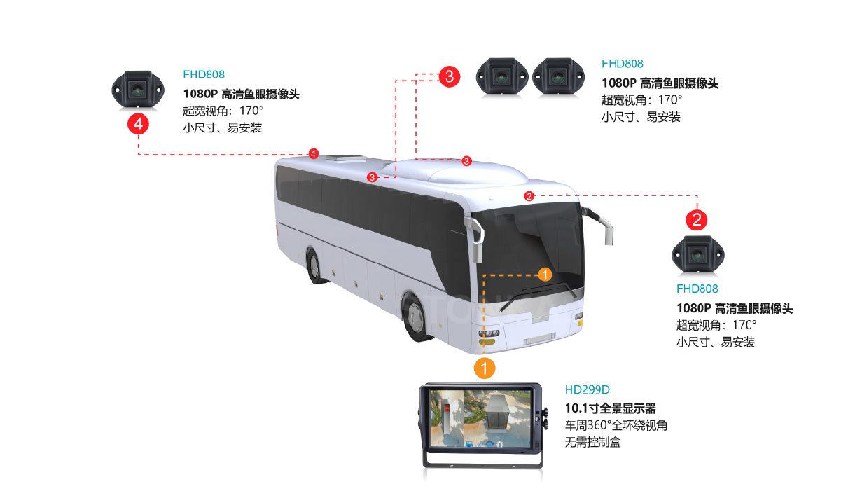 公交车360度全景系统 