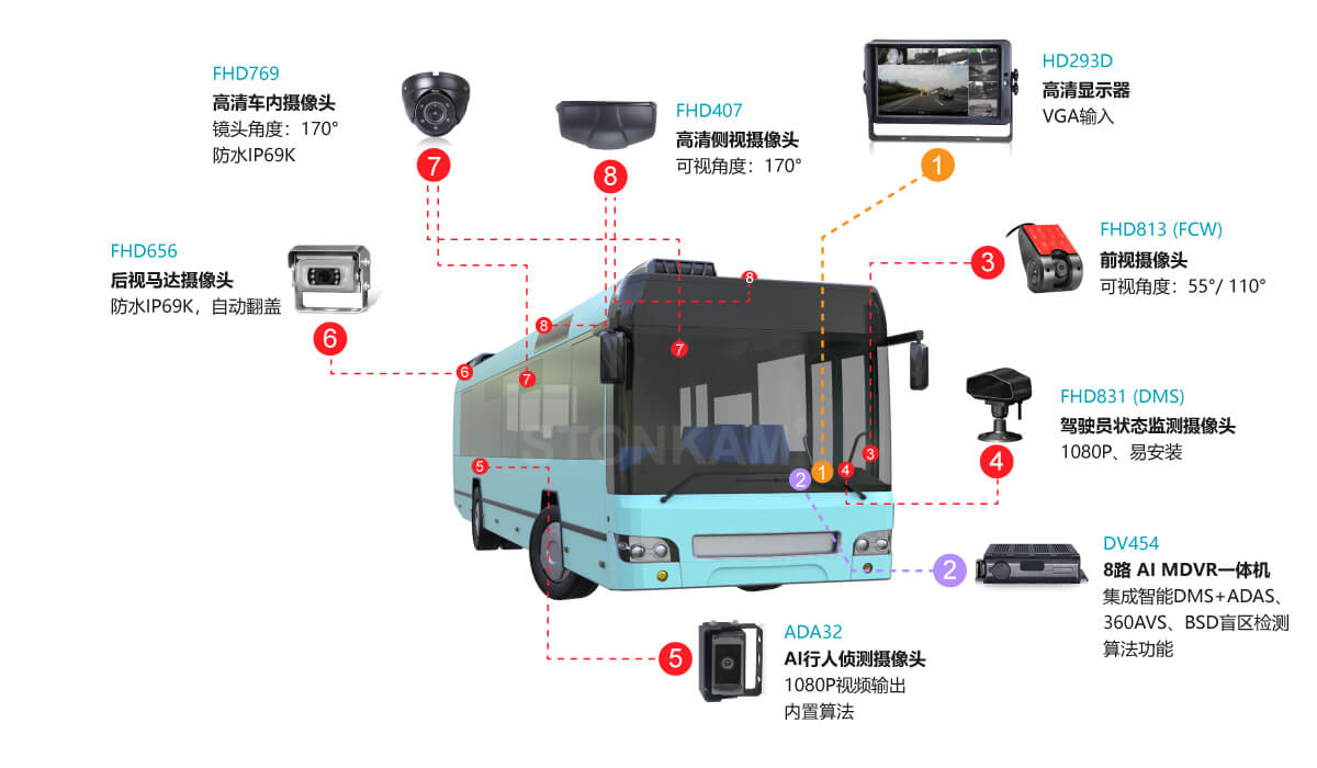 高清车载硬盘录像机