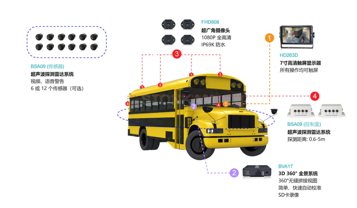 校车360全景