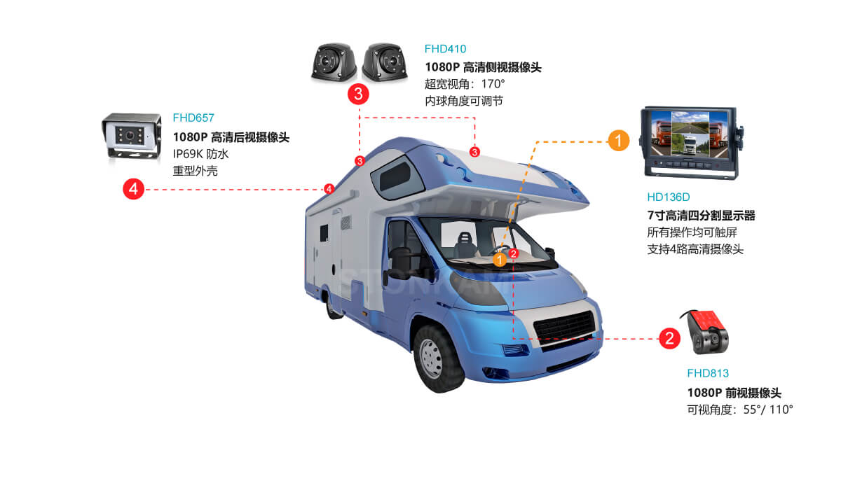 高清车载监控系统