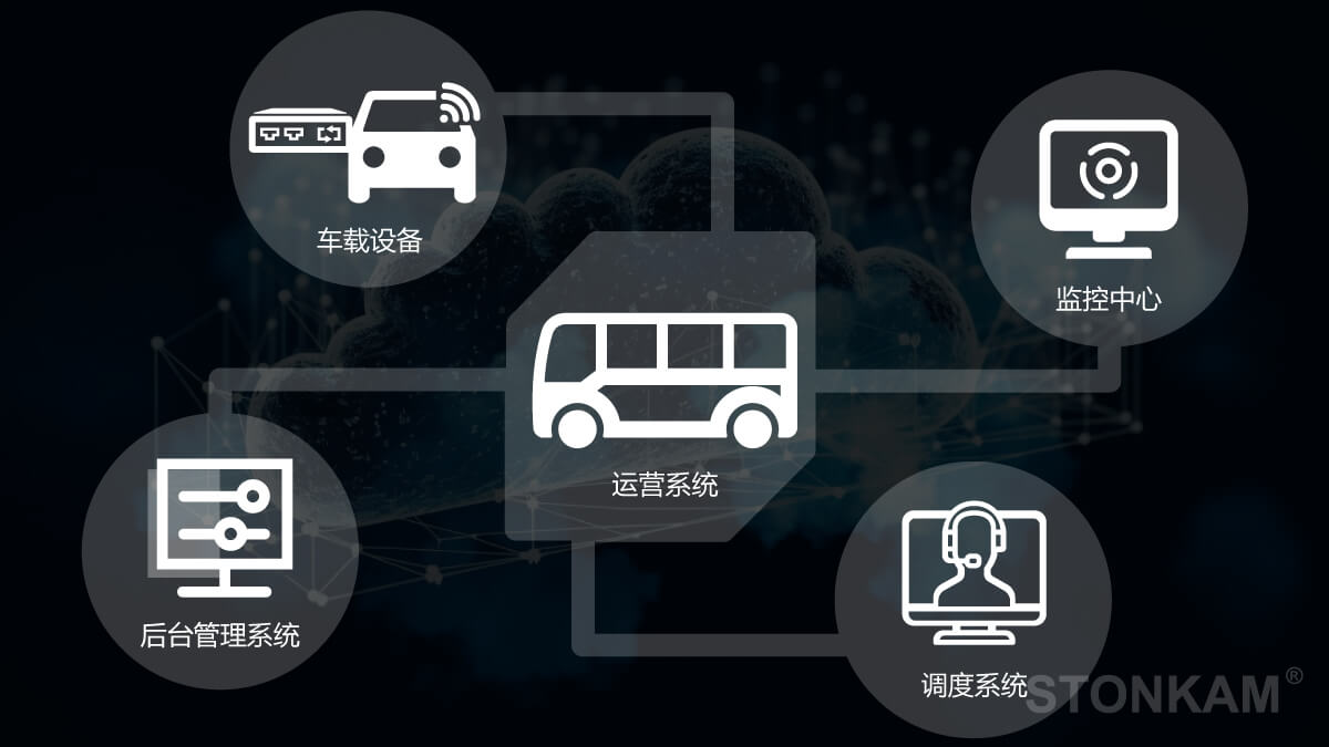 车用摄像头