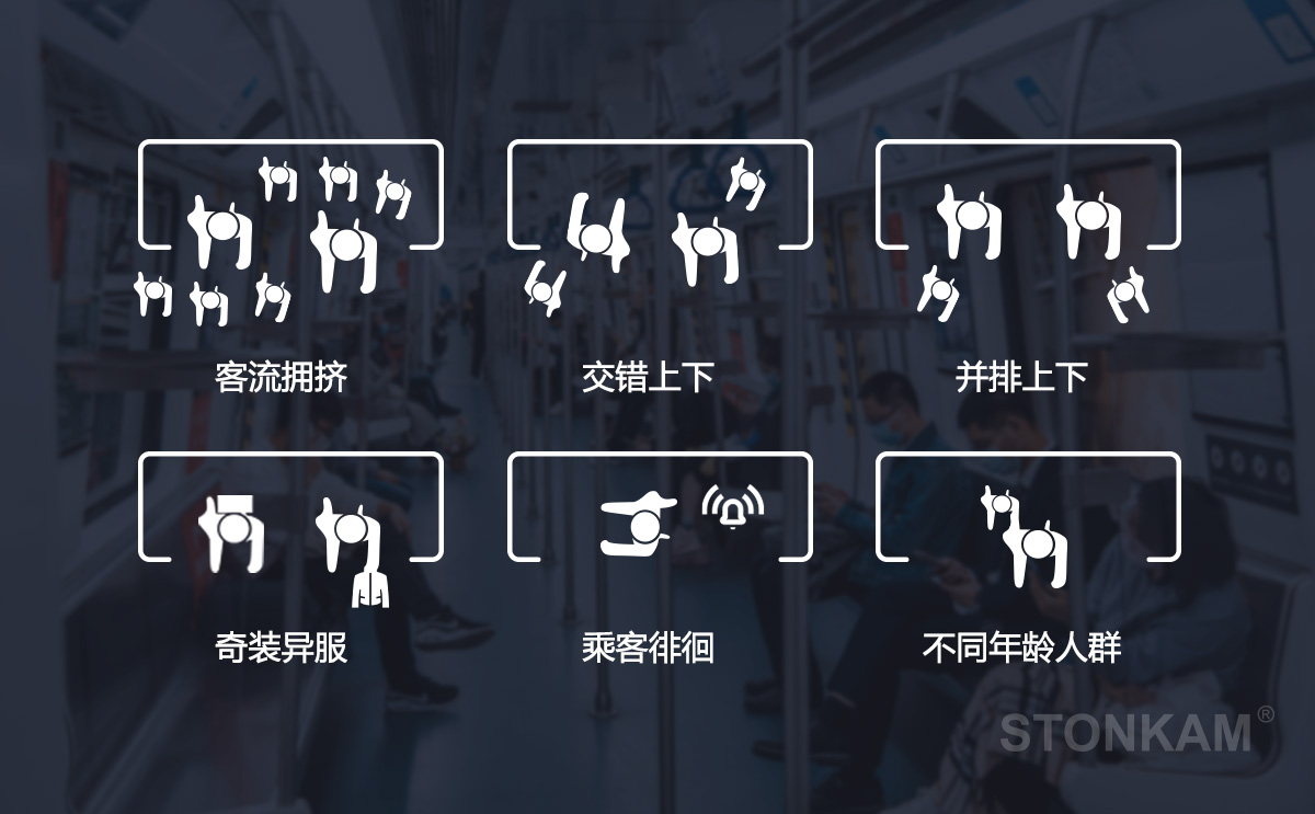 公交客流统计摄像头