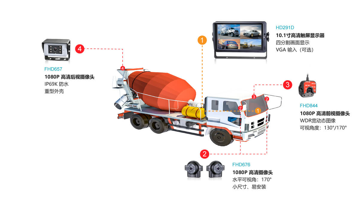 高清显示器