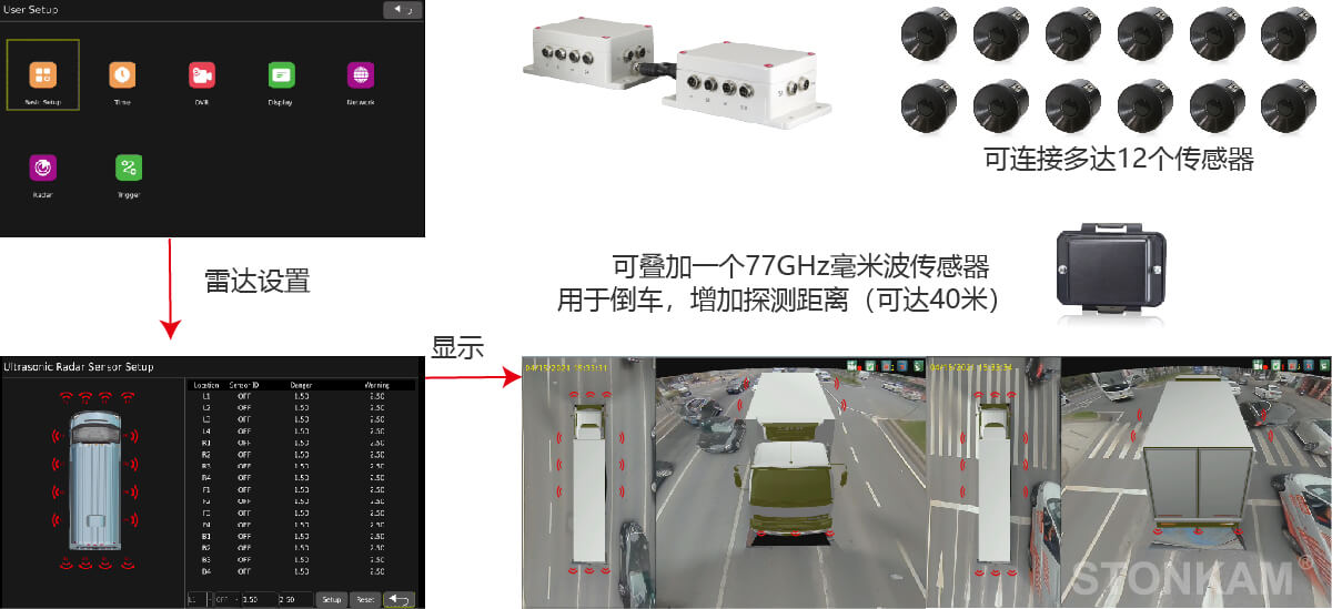 360行车影像系统