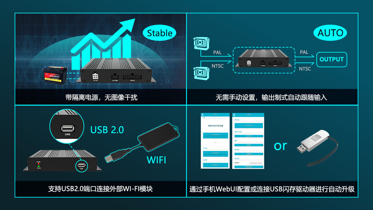 两路AI BOX