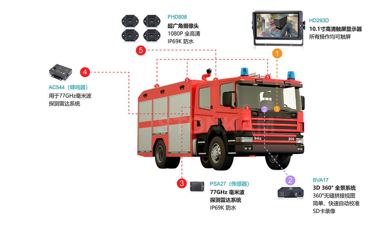 360全景行车