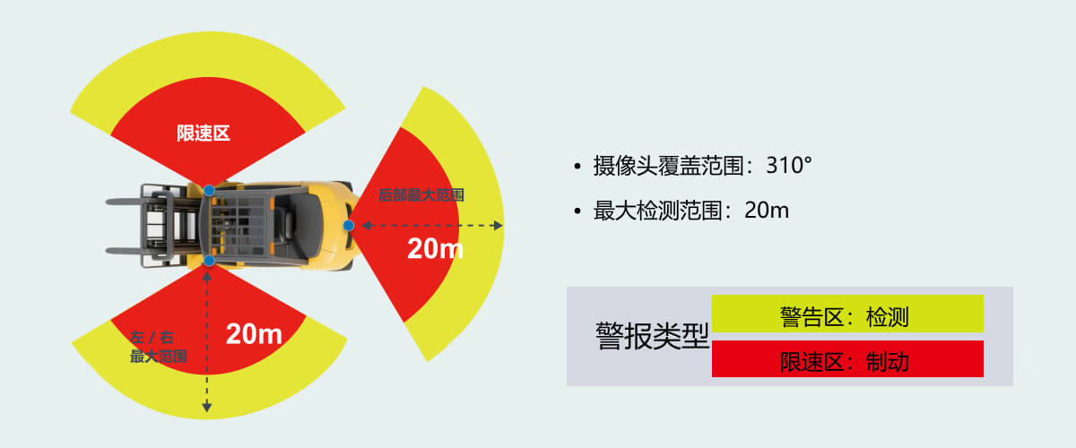 叉车避障系统