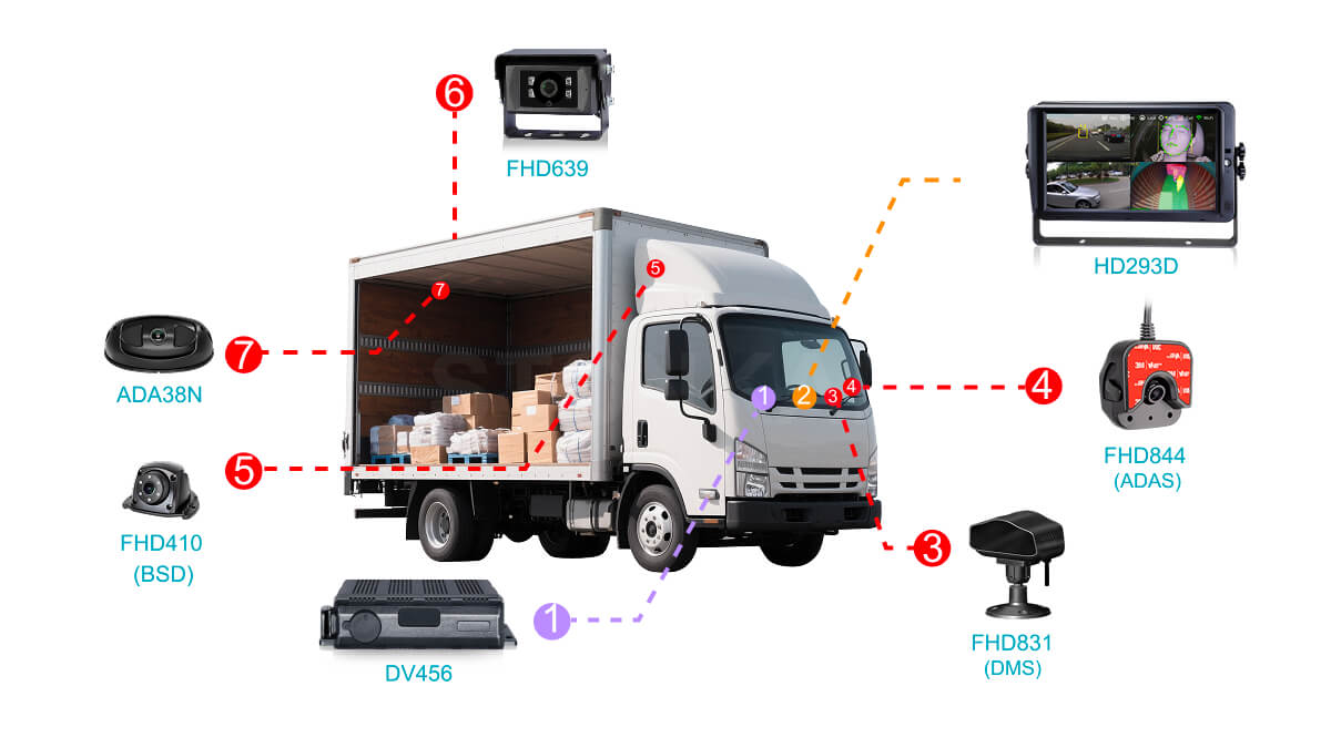 智能货舱空间统计摄像头