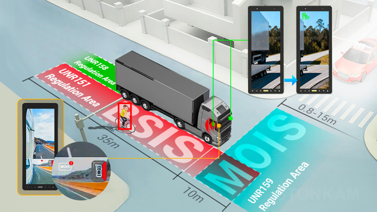 卡车电子后视镜