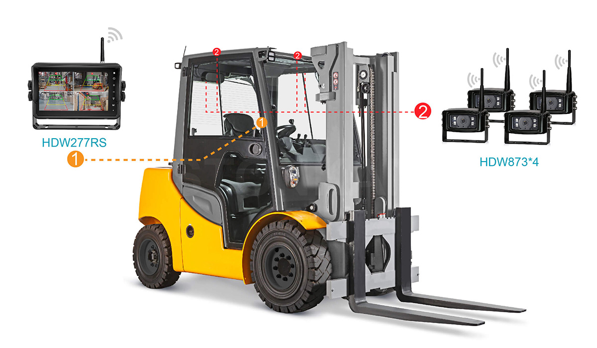 车载无线传输显示器