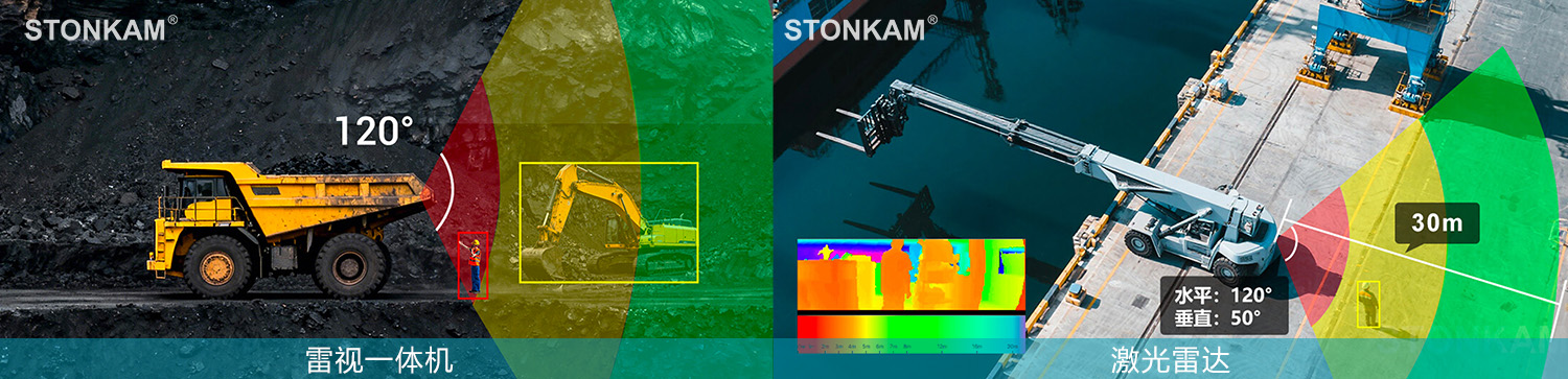 非视频感知摄像头