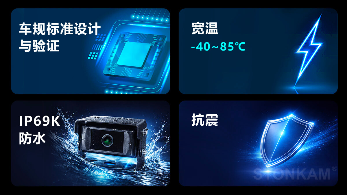 车载以太网摄像头