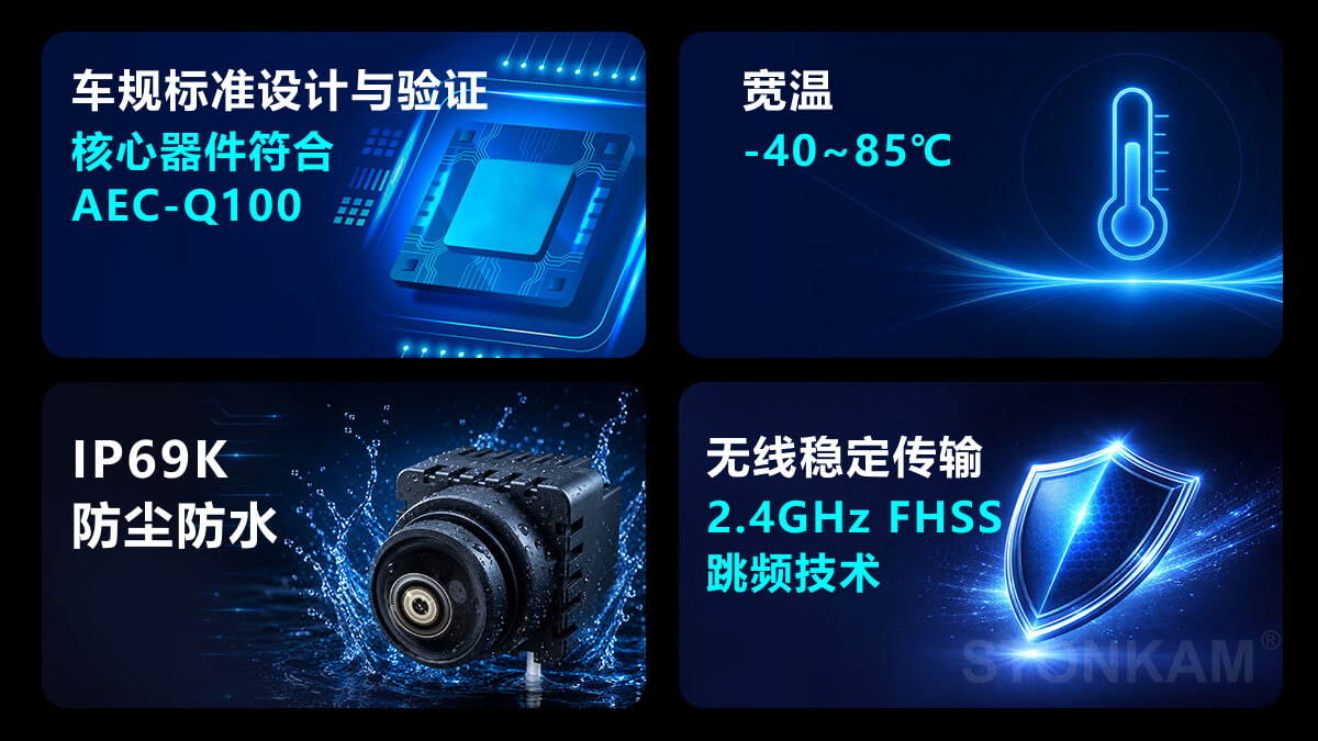 车规级摄像头